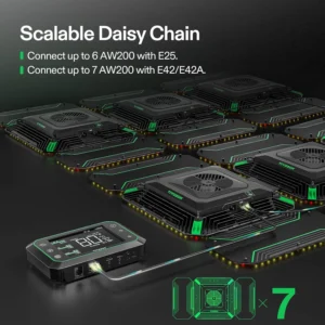 Used VIVOSUN AW200, 200W LED Grow Light Full-Spectrum with Growhub Controller E42A - Image 8