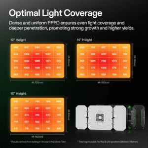 Used VIVOSUN AW200, 200W LED Grow Light Full-Spectrum with Growhub Controller E42A - Image 5