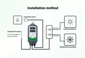 Used Inkbird Digital Temperature Controller ITC308 Heating Thermostat 240V Homebrew C/F - Image 4